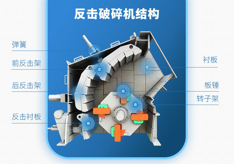 反擊破碎機內部結構
