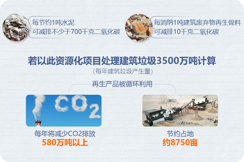 建筑垃圾處理節省資源
