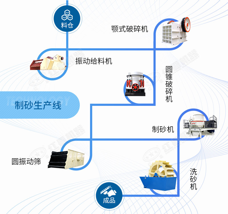機制砂生產線工藝流程圖